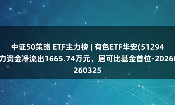 中证50策略 ETF主力榜 | 有色ETF华安(512940)主力资金净流出1665.74万元，居可比基金首位-20260325