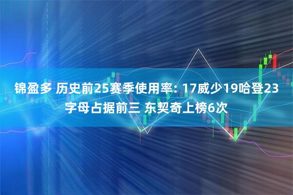 锦盈多 历史前25赛季使用率: 17威少19哈登23字母占据前三 东契奇上榜6次
